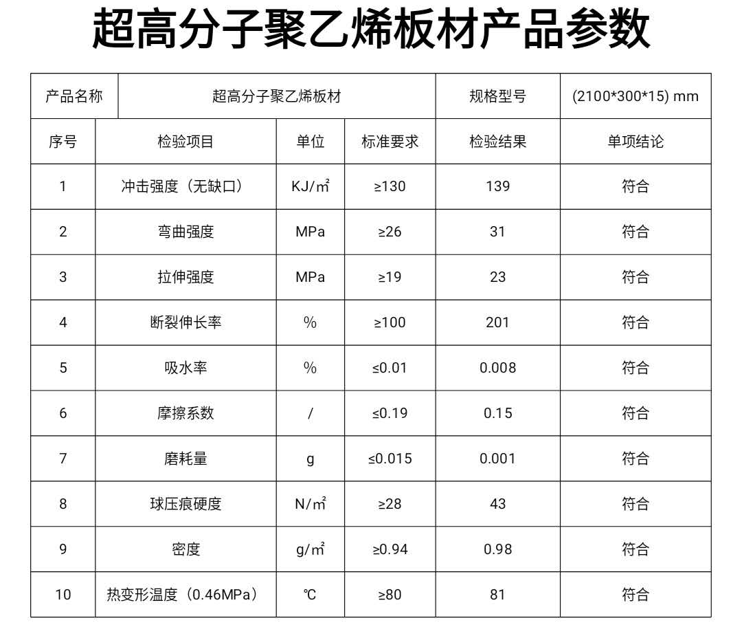 超高分子聚乙烯板材產(chǎn)品參數(shù)